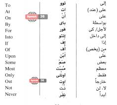 تعلم اللغة الانجليزية حروف الجر و العطف في اللغة الانجليزية
