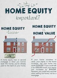 We did not find results for: What Is Home Equity