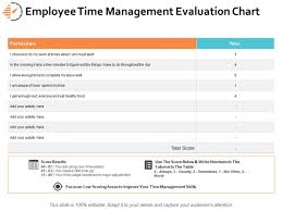 Employee Time Management Evaluation Chart Ppt Powerpoint