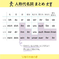 ドイツ 語 接続 法 2 式