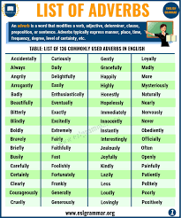 Adjectives are words that describe or modify another person or thing in the sentence. List Of Adverbs 135 Useful Adverbs List From A Z Esl Grammar