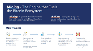 / but how does bitcoin actually work youtube / each time a new block is discovered, the miner receives a reward. Marathon Patent Group Riding The Bitcoin Wave Higher Nasdaq Mara Seeking Alpha