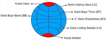 Tentang Garis Lintang Dan Garis Bujur Berkas Ilmu