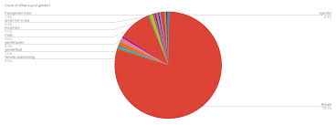 mm romance readership survey gender pie chart jay