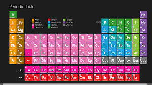 Periodic Table In 2020 Periodic Table Hd Backgrounds 10 Things
