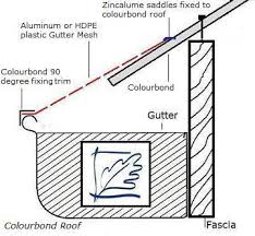 How to install all flow gutter mesh. Our Gutter Guard Leaf Guard Leaf Protection Systems Are Bush Fire Rated Council Approved Products