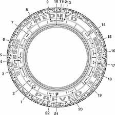 Что такое серия шины: расшифровка и значения