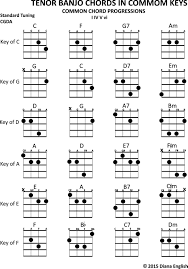 tenor banjo chords in common keys common chord progressions i iv v vi