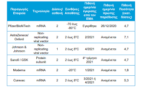 «πρέπει να επικεντρωθούμε σε τεχνολογίες που έχουν αποδείξει την αξία τους». Se Ti Diaferei To Embolio Ths Johnson Johnson Apo Ta Alla Ta Nea