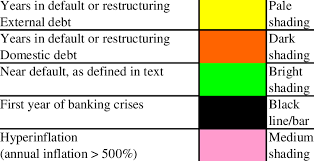 Coloring And Shading To Highlight Events In Country Charts