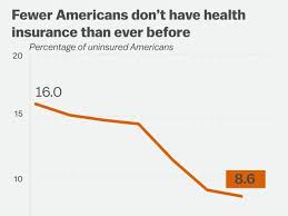 Check spelling or type a new query. 15 Charts That Show How Obamacare Works Now And How Republicans Would Overhaul It Vox