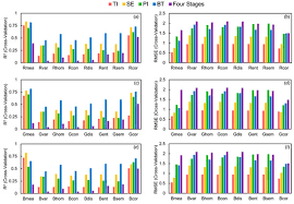 Ce service gratuit de google traduit instantanément des mots, des expressions et des pages web du français vers plus de 100 autres langues. Remote Sensing Free Full Text Combining Color Indices And Textures Of Uav Based Digital Imagery For Rice Lai Estimation Html