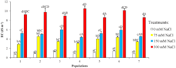 The best selection of royalty free romanian letters capital vector art, graphics and stock illustrations. Plos One Identification Of Salt Stress Biomarkers In Romanian Carpathian Populations Of Picea Abies L Karst