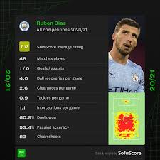 The detailed stats tab shows a player's total appearances, goals, cards and cumulative minutes of play for each competition, and indicates the season in which it occurred. Ruben Dias Is Crowned Fwa Footballer Of The Year After Helping Man City Win The Title Daily Mail Online