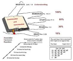 Spiritual Success Institute Resources By Evangelist Ron Hood