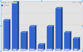 Google Chart Editor Sidebar Customization Options