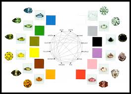 Fancy Color Diamonds Guide To 4 Cs Quality Grade And Price