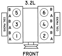 Where Is The First Cylinder On My M112 V6 Mercedes Benz Forum
