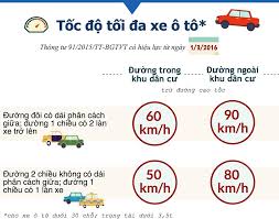 GIỮ KHOẢNG CÁCH AN TOÀN KHI LÁI XE Ô TÔ SAO CHO ĐÚNG LUẬT?
