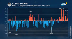 Découvrez le classement des villes de france. Climat D Avril Les Premieres Chaleurs Estivales Actualites La Chaine Meteo