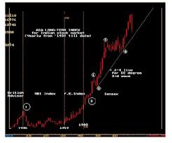 Suchita Ambardekar Sensex History