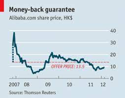 However, alibaba's hong kong listing is still set to be the largest share offering across global markets in 2019, with banks including credit suisse, citigroup the advantage for alibaba is twofold: What Alibaba S Second Hk Listing Means Nyse Baba Seeking Alpha