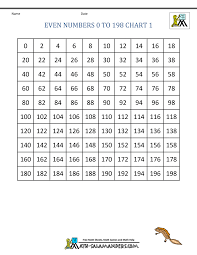 1st Grade Math 100 Chart