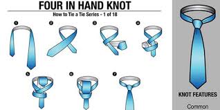How to tie the fg knot quickly the absolute best and fastest way to tie the fg knot is to thread the leader onto the braid while the braid is under tension. 18 Ways To Wear A Necktie Chart