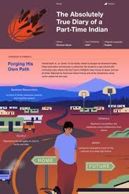 The true story of the most remarkable secret agent of world war ii mihir bose. The Absolutely True Diary Of A Part Time Indian Infographic Course Hero