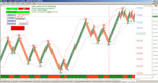 Renko Chart Superiors