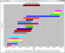 Amtcros Bar Chart View Of Project Activities Xii Conclusion