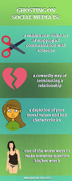 Ghosting is a relatively new colloquial term that means abandoning communication with someone. What Is Ghosting On Social Media Magnet Of Success
