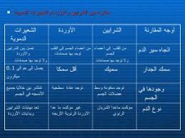 الفرق بين الشريان والوريد موقع جحا