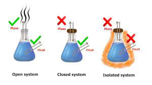 What Is Thermodynamic System Open Closed Isolated With Examples
