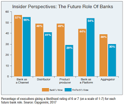 Faced with changing consumer expectations, emerging technologies, and new business models, banks will need to start putting strategies in place now to help them prepare for banking in 2030. The Bank Of The Future Global Finance Magazine