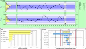 Definitive Guide To Spc Charts Infinityqs