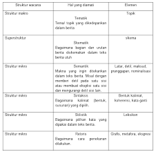 Home » unlabelled » pengertian wacana menurut para ahli. Http Repo Iain Tulungagung Ac Id 12959 5 Bab 20ii Pdf