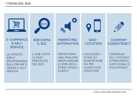 Il processo di vendita delle aziende b2b, spesso è molto lungo e complesso. B2b Il Futuro Digitale Del Business Tra Aziende Casaleggio Associati