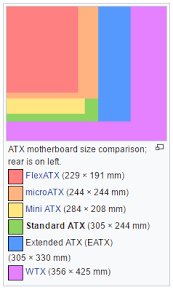 901 1 2 Explain The Importance Of Motherboard Components