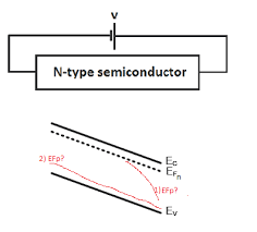 Intrinsic semiconductors are the pure semiconductors which have no impurities in them. How Should You Draw The P Quasi Fermi Level For An N Type Semiconductor With A Bias V
