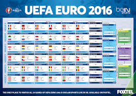 Uefa Euro 2016 Wallchart And Draw Qualifying Wallchart
