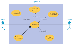 Inventory Order System Use Case Diagram Template Use Case Diagram Design Diagram