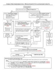 40 Best Civil Procedure Flowcharts Images In 2019 Civil