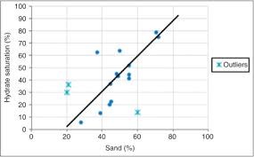 Particle Size Distribution An Overview Sciencedirect Topics