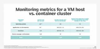 What Is Cloud Application Performance Management Cloud Apm