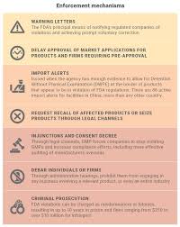 11 from hereafter, these documents will be referred to as pic/fs gmp guidelines and pic/fs annexes. Gmp Compliance Of Foreign Suppliers The Importers Guide Ebook
