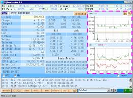 intraday distribution chart