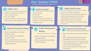 Saat berhasil masuk, situs akan menampilkan halaman kategori pencarian lalu pilih ' data dosen '. Bkpsdm Kabupaten Lebak
