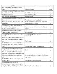 Displaying 162 questions associated with treatment. Stef Soto Taco Queen Worksheets Teaching Resources Tpt