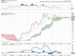 the bitcoin price range now where it breaks out where it